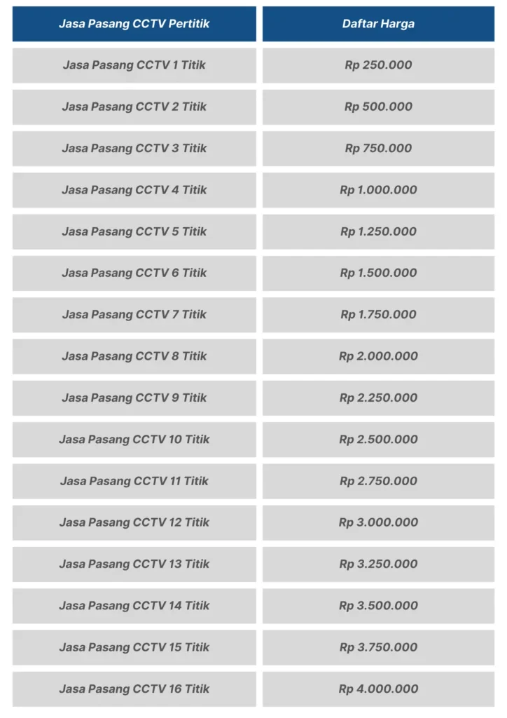 Daftar-Harga-Jasa-Pasang-CCTV-Pertitik-724×1024.png Daftar-Harga-Jasa-Pasang-CCTV-Pertitik-724x1024.png